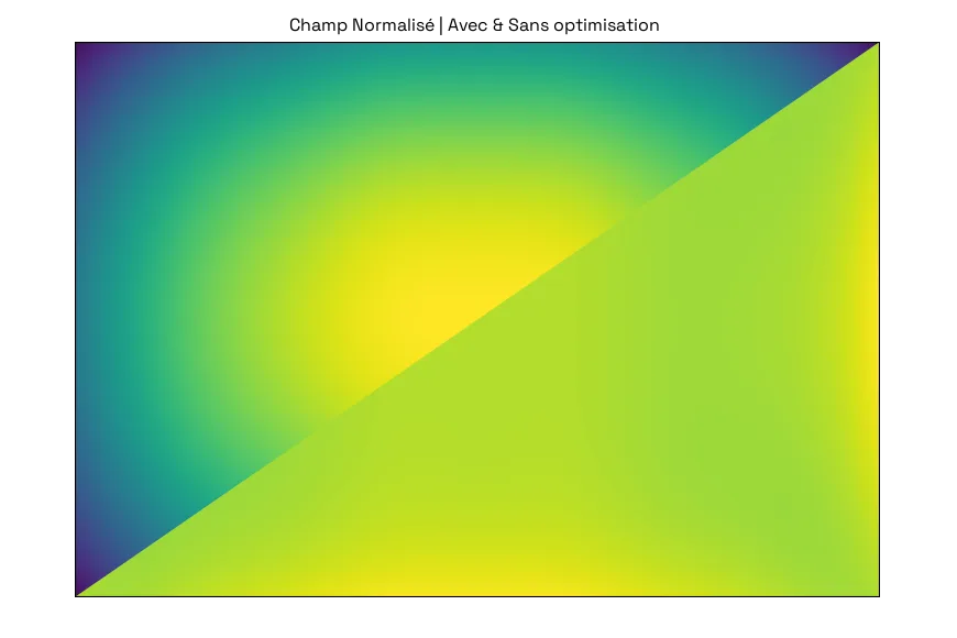 Image du champ normalisé de température théorique issu de notre actualité sur le chauffage uniforme